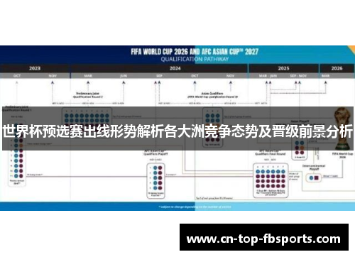 世界杯预选赛出线形势解析各大洲竞争态势及晋级前景分析 世界杯预选赛出线形势解析各大洲竞争态势及晋级前景分析